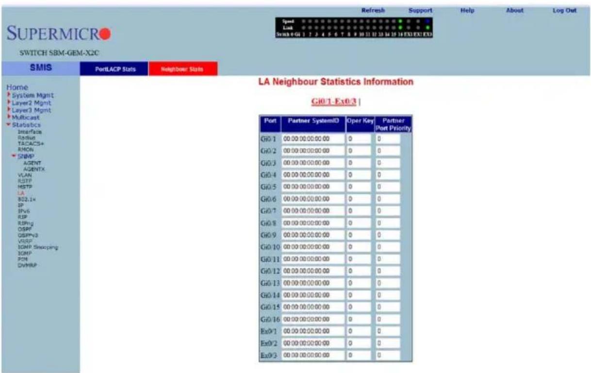 SUPERMICRO SWITCH SBM-GEM-X2C SMIS PortLACP Stats Neighbour Stats Home System Mgmt Layer2 Mgmt Layer3 Mgmt Multicast Statistics Interface Radius TACACS+ RMON SNMP AGENT AGENTX VLAN RESTP MSTP LA 802.14 IP IPv6 RIP RIPing OSPF OSPF+3 VRSF IGMP Snooping IGMP PDM DVMRP LA Neighbour Statistics Information G10.1-Ex0.3 | Port Partner SystemID Oper Key Partner Port Priority G0/1 00:00:00:00:00:00 0 0 G0/2 00:00:00:00:00:00 0 0 G0/3 00:00:00:00:00:00 0 0 G0/4 00:00:00:00:00:00 0 0 G0/5 00:00:00:00:00:00 0 0 G0/6 00:00:00:00:00:00 0 0 G0/7 00:00:00:00:00:00 0 0 G0/8 00:00:00:00:00:00 0 0 G0/9 00:00:00:00:00:00 0 0 G1/10 00:00:00:00:00:00 0 0 G1/11 00:00:00:00:00:00 0 0 G1/12 00:00:00:00:00:00 0 0 G1/13 00:00:00:00:00:00 0 0 G1/14 00:00:00:00:00:00 0 0 G1/15 00:00:00:00:00: G1/16 66.66.66.66.66.66.66.66.66.66.66.66.66.66.66.66.66.66.66.66.66.66.66.66.66.66.66.66.66.66.66.66.66.66. Exo/1 66.66.66.66.66.66.66.66.66.66.66.66.66.66.66.66. Exo/2 66.66.66.66.66.66.66. Exo/3 66.66.66.66.66.66. Exo/4 Exo/5