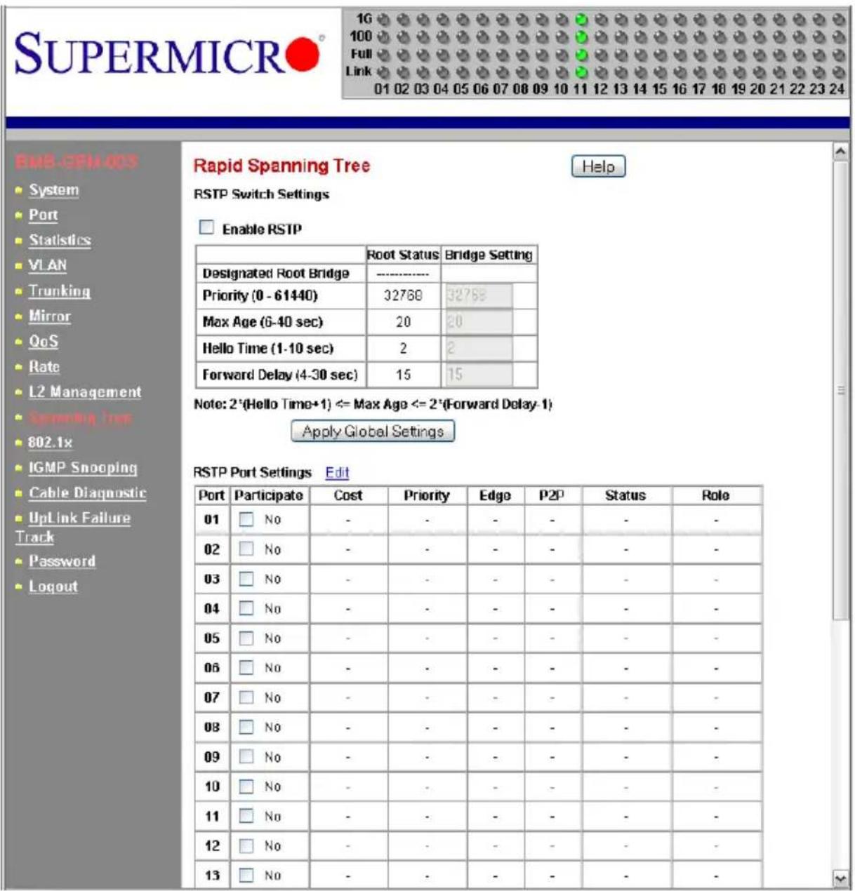 SUPERMICR 1G 100 Full Link 01 02 03 04 05 06 07 08 09 10 11 12 13 14 15 16 17 18 19 20 21 22 23 24 BMB CEM-OS System Port Statistics VLAN Trunking Mirror QoS Rate L2 Management Screening Tree 802.1x IGMP Snooping Cable Diagnostic UpLink Failure Track Password Logout Rapid Spanning Tree Help RSTP Switch Settings Enable RSTP Designated Root Bridge ----. Priority (0 - 61440) 32768 32768 Max Age (6-40 sec) 20 20 Hello Time (1-10 sec) 2 2 Forward Delay (4-30 sec) 15 15 Note: 2°(Hello Time+1) <= Max Age <= 2°(Forward Delay-1) Apply Global Settings RSTP Port Settings Edit Port Participate Cost Priority Edge P2P Status Role 01 No - - - - - - - 02 No - - - - - - - 03 No - - - - - - - 04 No - - - - - - - 05 No - - - - - - - 06 No - - - - - - - 07 No - - - - - - - 08 No - - - - - - - 09 No - - - - - - - 10 No - - - - - - - 11 No - - - - - - - 12 No - - - - - - - 13 No - - - - - - - Note: 2°(Hello Time+1) <= Max Age <= 2°(Forward Delay-1) Apply Global Settings