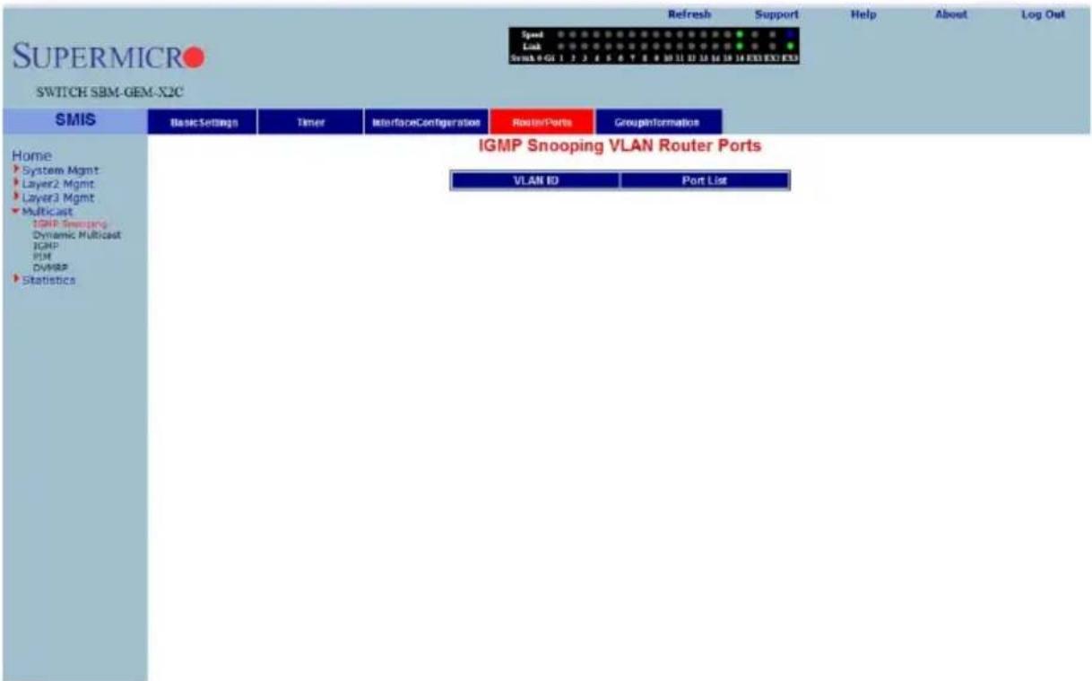 SUPERMICRO SWITCH SBM-GEM-X2C Speed Link Swabs 0-01 1 2 3 4 5 6 7 8 9 10 11 12 13 14 15 16 17 18 19 20 21 22 23 IGMP Snooping VLAN Router Ports Home System Mgmt Layer2 Mgmt Layer3 Mgmt Multicast IGMP Snooping Dynamic Multicast IGMP PWM DVHAPP Statistics Basic Settings Timer InterfaceConfiguration RouterPorts GroupInformation VLAN ID Port List