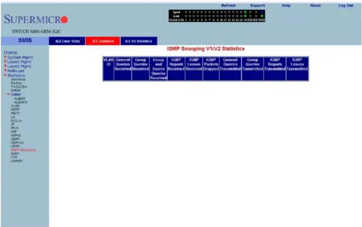 SUPERMICRO SWITCH SBM-GEM-X2C Speed Link Scan 0 GU 1 2 3 4 5 6 7 8 9 10 11 12 13 14 15 16 XU EXU EXU Refresh Support Help About Log Out Home System Mgmt Layer2 Mgmt Layer3 Mgmt Multicast Statistics Interface Radius TACACS+ RMON SNMP AGENT AGENTS VLAN RSTP MSTP LA BQ2.1x SP SPv6 RIP RIPing OSPP OSPPv3 VRBP IGMP Snooping IGMP POM DVMRP IGS Clear Stats IGS Statistics IGS V3 Statistics IGMP Snooping V1/V2 Statistics VLAN ID General Queries Received Group Queries Received Group and Source Queries Received IGMP Reports Received IGMP Leaves Received IGMP Packets Dropped General Queries Transmitted Group Queries Transmitted IGMP Reports Transmitted IGMP Leaves Transmitted