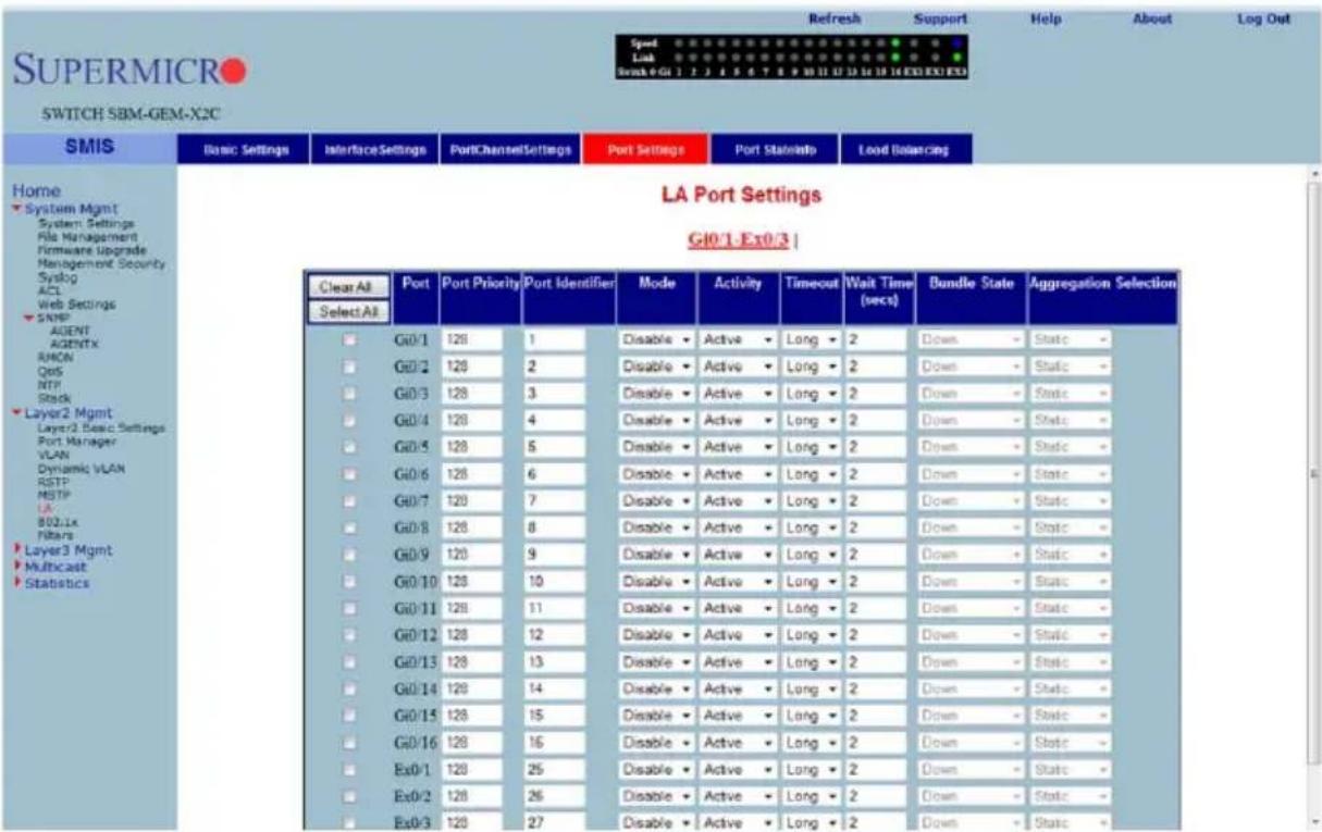 SuperMICRO SWITCH SBM-GEM-X2C Home System Mgmt System Settings File Management Firmware Upgrade Management Security Syslog ACL Web Settings SNMP AGENT AgentTx RAMON QoS NTP Stack Layer2 Mgmt Layer2 Basic Settings Port Manager VLAN Dynamic VLAN RSTP HSTP LA 802.Lx Ntrans Layer3 Mgmt Multicast Statistics SMIS Basic Settings Interface Settings PortChannelSettings Port Settings Port Statistics Load Solancing LA Port Settings G10.1-Ex0.3 | Clear All Port Port Priority Port Identifier Mode Activity Timeout Wait Time (secs) Bundle State Aggregation Selection Select All □ G0/1 128 1 Disable ▼ Active ▼ Long ▼ 2 Down ▼ Static ▼ □ G0/2 128 2 Disable ▼ Active ▼ Long ▼ 2 Down ▼ Static ▼ □ G0/3 128 3 Disable ▼ Active ▼ Long ▼ 2 Down ▼ Static ▼ □ G0/4 128 4 Disable ▼ Active ▼ Long ▼ 2 Down ▼ Static ▼ □ G0/5 128 5 Disable ▼ Active ▼ Long ▼ 2 Down ▼ Static ▼ □ G0/6 128 6 Disable ▼ Active ▼ Long ▼ 2 Down ▼ Static ▼ □ G0/7 128 7 Disable ▼ Active ▼ Long ▼ 2 Down ▼ Static ▼ □ G0/8 128 8 Disable ▼ Active ▼ Long ▼ 2 Down ▼ Static ▼ □ G0/9 128 9 Disable ▼ Active ▼ Long ▼ 2 Down ▼ Static ▼ □ G0/10 128 10 Disable ▼ Active ▼ Long ▼ 2 Down ▼ Static ▼ □ G0/11 128 11 Disable ▼ Active ▼ Long ▼ 2 Down ▼ Static ▼ □ G0/12 128 12 Disable ▼ Active ▼ Long ▼ 2 Down ▼ Static ▼ □ G0/13 128 13 Disable ▼ Active ▼ Long ▼ 2 Down ▼ Static ▼ □ G0/14 128 14 Disable ▼ Active ▼ Long ▼ 2 Down ▼ Static ▼ □ G0/15 128 15 Disable ▼ Active ▼ Long ▼ 2 Down ▼ Static ▼ □ G0/16 128 16 Disable ▼ Active ▼ Long ▼ 2 Down ▼ Static ▼ □ Ex0/1 128 25 Disable ▼ Active ▼ Long ▼ 2 Down ▼ Static ▼ □ Ex0/2 128 26 Disable ▼ Active ▼ Long ▼ 2 Down ▼ Static ▼ □ Ex0/3 128 27 Disable ▼ Active ▼ Long ▼ 2 Down ▼ Static ▼