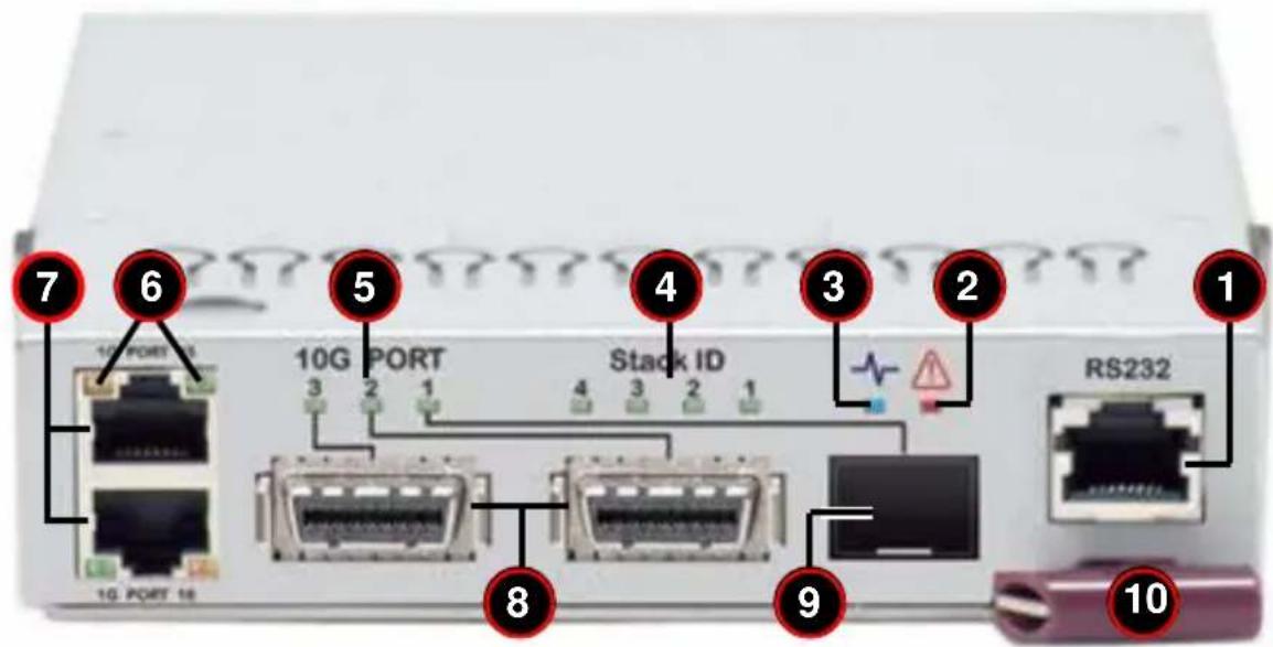 7 6 5 4 3 2 1 10G PORT Stack ID 10G PORT 16 3 2 1 4 3 2 1 8 9 RS232 10