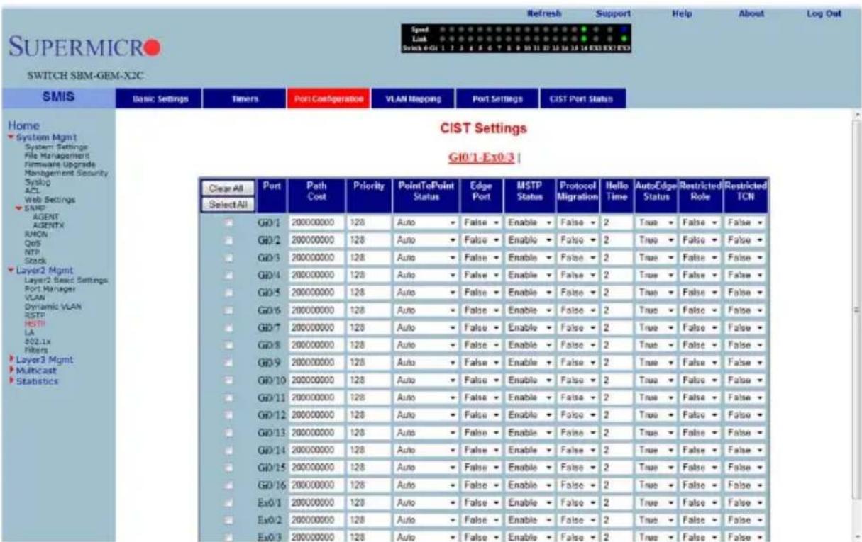 SUPERMICRO SWITCH SBM-GEM-X2C Home System Mgmt System Settings File Management Firmware Upgrade Management Security Syslog ACL Web Settings SNMP AGENT AGENTX RMON QoS NTP Stack Layer2 Mgmt Layer2 Basic Settings Port Manager VLAN Dynamic VLAN RSTP HSTP LA 802.1x Filters Layer3 Mgmt Multicast Statistics SMIS Basic Settings Timers Port Configuration VLAN Mapping Port Settings CIST Port Status Clear All Port Path Cost Priority PointToPoint Status Edge Port MSTP Status Protocol Migration Hello Time AutoEdge Status Restricted Role Restricted TCR Select All G0/1 200000000 128 Auto False Enable False 2 True False False G0/2 200000000 128 Auto False Enable False 2 True False False G0/3 200000000 128 Auto False Enable False 2 True False False G0/4 200000000 128 Auto False Enable False 2 True False False G0/5 200000000 128 Auto False Enable False 2 True False False G0/6 200000000 128 Auto False Enable False 2 True False False G0/7 200000000 128 Auto False Enable False 2True False FalseG0/8 200000000 128Auto False EnableFalse2TrueFalseFalseG0/9200000000128AutoFalseEnableFalse2TrueFalseFalseG0/10200000000128AutoFalseEnableFalse2TrueFalseFalseG0/11200000000128AutoFalseEnableFalse2TrueFalseFalseG0/12200000000128AutoFalseEnableFalse2TrueFalseFalseG0/13200000000128AutoFalseEnableFalse2TrueFalseFalseG0/14200000000128AutoFalseEnableFalse2TrueFalseFalseG0/15200000000128AutoFalseEnableFalse2TrueFalseFalseG0/16200000000128AutoFalseEnableFalse2TrueFalseFalseExO/1 20000000 128 Auto False Enable False 2 True False False ExO/2 20000000 128 Auto False Enable False 2 True False False ExO/3 20000000 128 Auto False Enable False 2 True False False CIST Settings G10.1.Exo.3