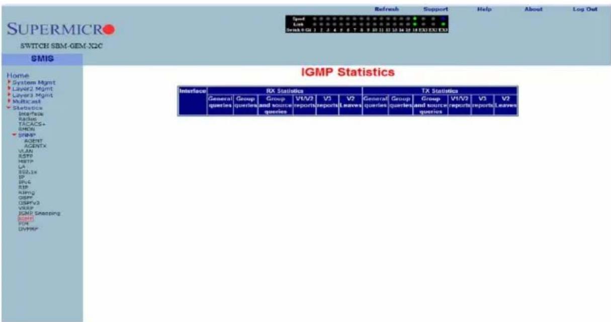 SuperMICRO SWITCH SBM-GEM-X2C SMIS Home System Mgmt Layer2 Mgmt Layer3 Mgmt Multicast Statistics Interface Radius TACACS+ SEM COMP AGENT AGENTX VLAN ESTP HETP LA S02.1x IP IPv6 RIP RIPing GSPF DSHPV3 VUSIP JGMP Snapping SDMS PDM DVPMIP IGMP Statistics Interface RX Statistics TX Statistics General Group Group V1/V2 V3 V2 General Group Group V1/V2 V3 V2 General Group Group V1/V2 V3 V2 General Group Group V1/V2 V3 V2 General Group Group V1/V2 V3 V2 General Group Group V1/V2 V3 V2 General Group Group V1/V2 V3 V2 General Group Group V1/V2 V3 V2 General Group Group V1/V2 V3 V2 General Group Group V1/V2 V3 V2 General Gump Report Report Report Report Report Report Report Report Report Report Report Report Report Report Report Report Report Report Report Report Report Report Report Report Report Report Report Report Report Report Report Report Report Report Report Report Report Report Report Report Report Report Report Report Report Report Report Report Report Report Report Report Report Report Report Report Report Report Report Report Report Report Report Report Report Report Report Report Report Report Report Report Report Report Report Report Report Report Report Report Report Report Report Report Report Report Report Report Report Report Report Report Report Report Report Report Report Report Report Report | Refresh Support Help About Log Out Speed Lock Search 0 GB 1 T 2 6 P 6 T 8 9 10 11 12 13 14 15 EXT END END IGMP Statistics