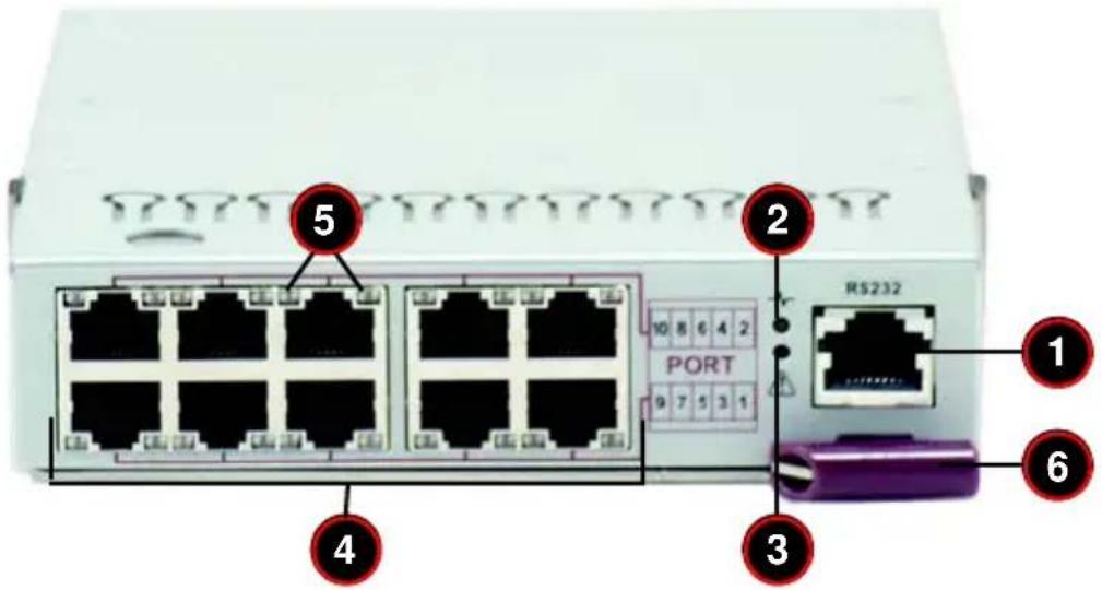 5 2 PORT RS232 1 4 3 6
