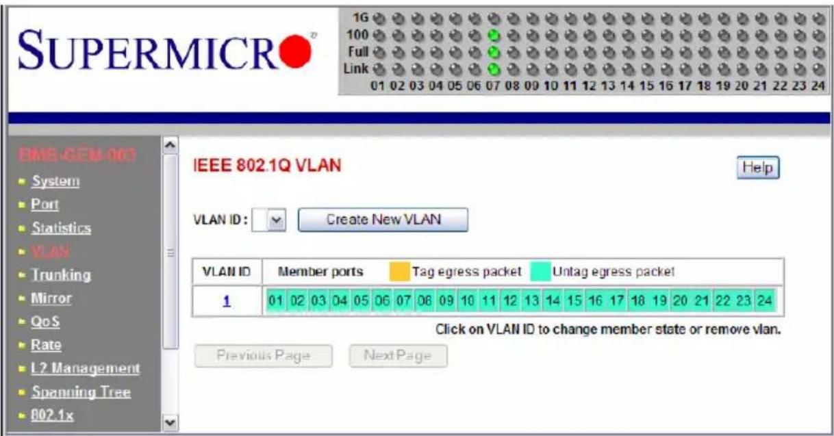 SUPERMICRO 1G 100 Full Link 01 02 03 04 05 06 07 08 09 10 11 12 13 14 15 16 17 18 19 20 21 22 23 24 BME-GEEM-003 System Port Statistics VLAN Trunking Mirror QoS Rate L2 Management Spanning Tree B02.1x IEEE 802.1Q VLAN VLAN ID: Create New VLAN VLAN ID Member ports Tag egress packet Untag egress packet 1 01 02 03 04 05 06 07 08 09 10 11 12 13 14 15 16 17 18 19 20 21 22 23 24 Click on VLAN ID to change member state or remove vlan. Previous Page Next Page