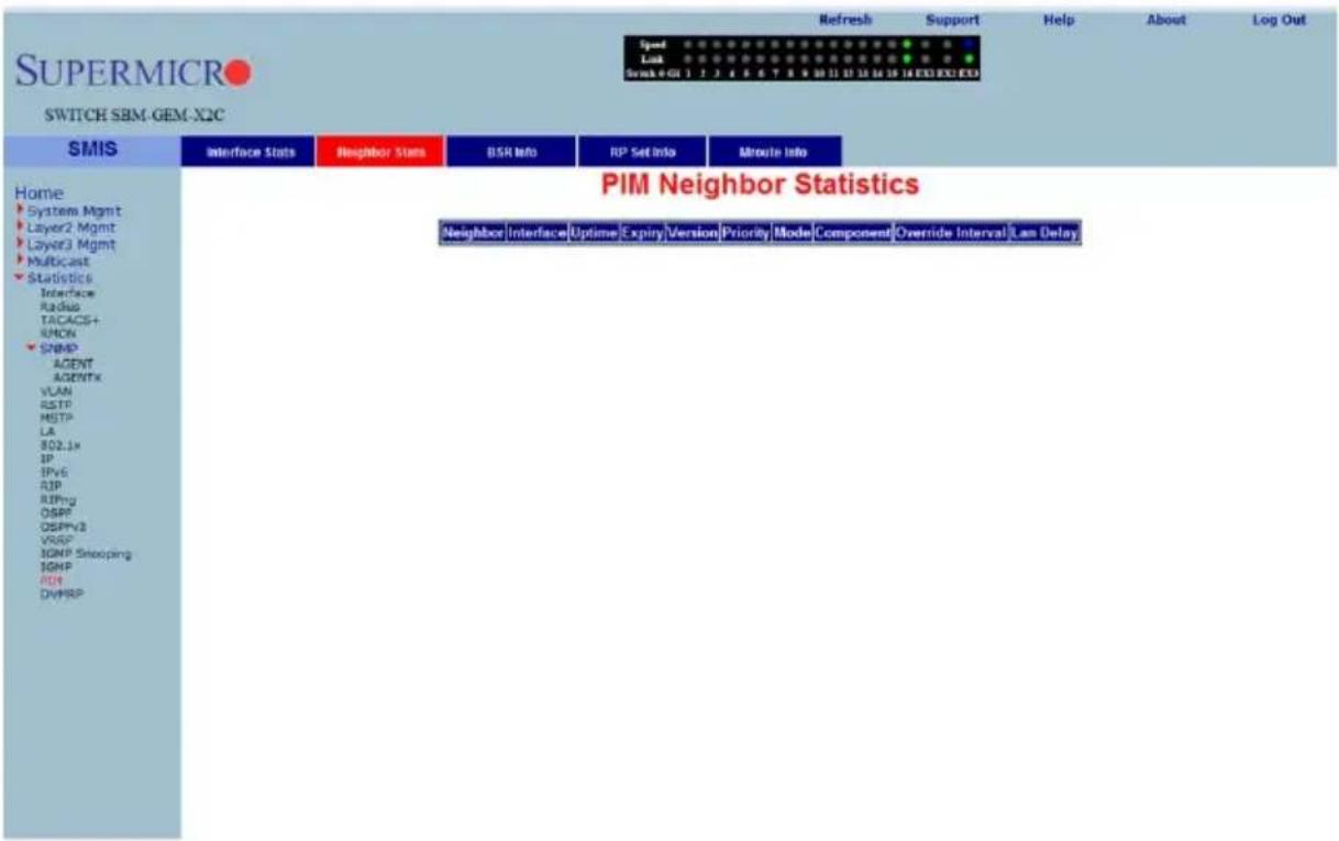 SUPERMICRO SWITCH SBM-GEM-X2C SMIS Interface Stats Neighbor Stats BSR Info RP Set Info Minute Info Home System Mgmt Layer2 Mgmt Layer3 Mgmt Multicast Statistics Interface Radio TACACS+ SNON SNMP AGENT AGENTX VLAN EFTP HSTP LA 802.1x IP IPv6 RIP RIP# OSRP OSPPV3 VRSP IGMP Snooping IGMP IOM DVMRP PIM Neighbor Statistics Neighbor Interface Uptime Expiry Version Priority Mode Component Override Interval Lam Delay