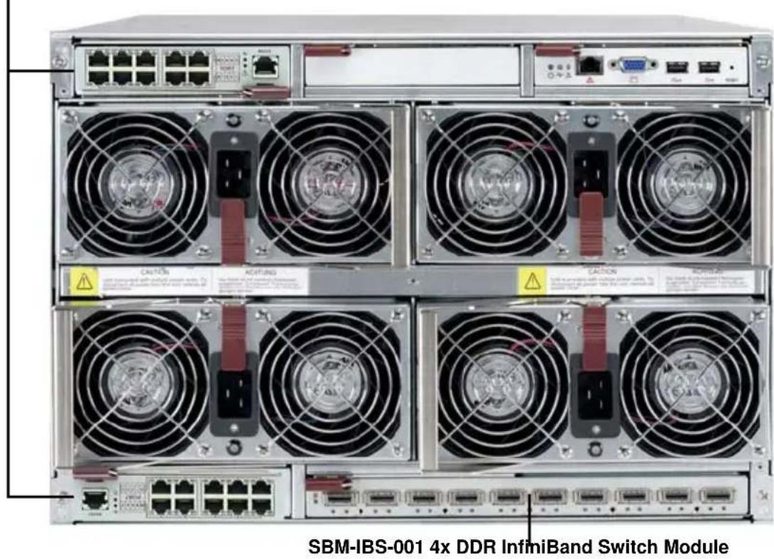 SBM-IBS-001 4x DDR InfiniBand Switch Module