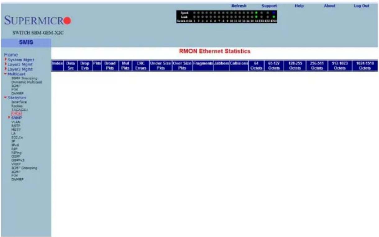 SUPERMICRO SWITCH SBM-GEM-X2C SMIS Home System Mgmt Layer2 Mgmt Layer3 Mgmt Multicast IGMP Snooping Dynamic Multicast IGMP PWM DVMMP Statistics Interface Radius TAGACES+ DMCP SNMP VLAN RSTP MSTP LA SOS.Tw UP IPv6 RIP RPmp OSPPV3 VRSP IGMP Snooping IGMP PWM DVMMP Index Data Drop Pkt Broad Mul CRC Under Size Over Size Fragments Jabbers Collisions 64 65-127 128-255 256-511 512-1023 1024-1518 Src Src Evts Pkt Pkt Pkt Errors Pkts Over Size Pkts Fragments Jabbers Collisions Octets Octets Octets Octets Octets Octets Octets