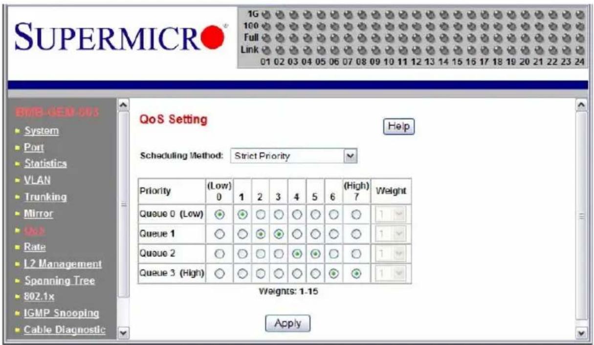 SUPERMICRO 1G 100 Full Link 01 02 03 04 05 06 07 08 09 10 11 12 13 14 15 16 17 18 19 20 21 22 23 24 B/B-GEM-80S System Port Statistics VLAN Trunking Mirror Rate L2 Management Spanning Tree 802.1x IGMP Snooping Cable Diagnostic QoS Setting Help Scheduling Method: Strict Priority Priority (Low) 1 2 3 4 5 6 (High) Weight 0 0 ○ ○ ○ ○ ○ 1 Queue 0 (Low) ○ ○ ○ ○ ○ ○ 1 Queue 1 ○ ○ ○ ○ ○ ○ 1 Queue 2 ○ ○ ○ ○ ○ ○ 1 Queue 3 (High) ○ ○ ○ ○ ○ ○ 1 Weights: 1-15 Apply