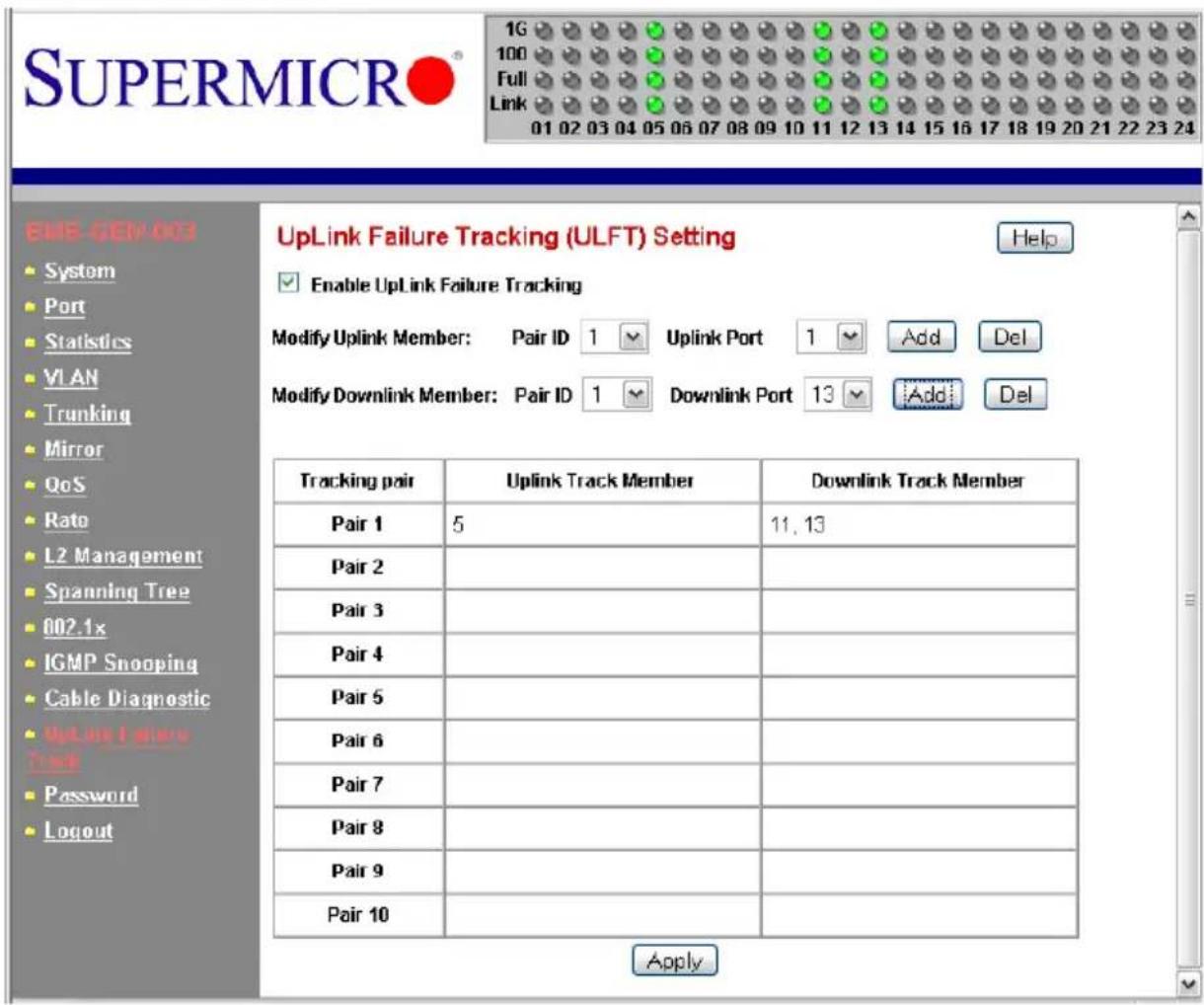 SUPERMICRO 1G 100 Full Link 01 02 03 04 05 06 07 08 09 10 11 12 13 14 15 16 17 18 19 20 21 22 23 24 EMS-GEN-003 System Port Statistics VLAN Trunking Mirror QoS Rate L2 Management Spanning Tree 002.1x IGMP Snooping Cable Diagnostic UpLink Failure Track Password Logout UpLink Failure Tracking (ULFT) Setting Enable UpLink Failure Tracking Modify Uplink Member: Pair ID 1 Uplink Port 1 Add Del Modify Downlink Member: Pair ID 1 Downlink Port 13 Add Del Tracking pair Uplink Track Member Downlink Track Member Pair 1 5 11.13 Pair 2 Pair 3 Pair 4 Pair 5 Pair 6 Pair 7 Pair 8 Pair 9 Pair 10 Apply