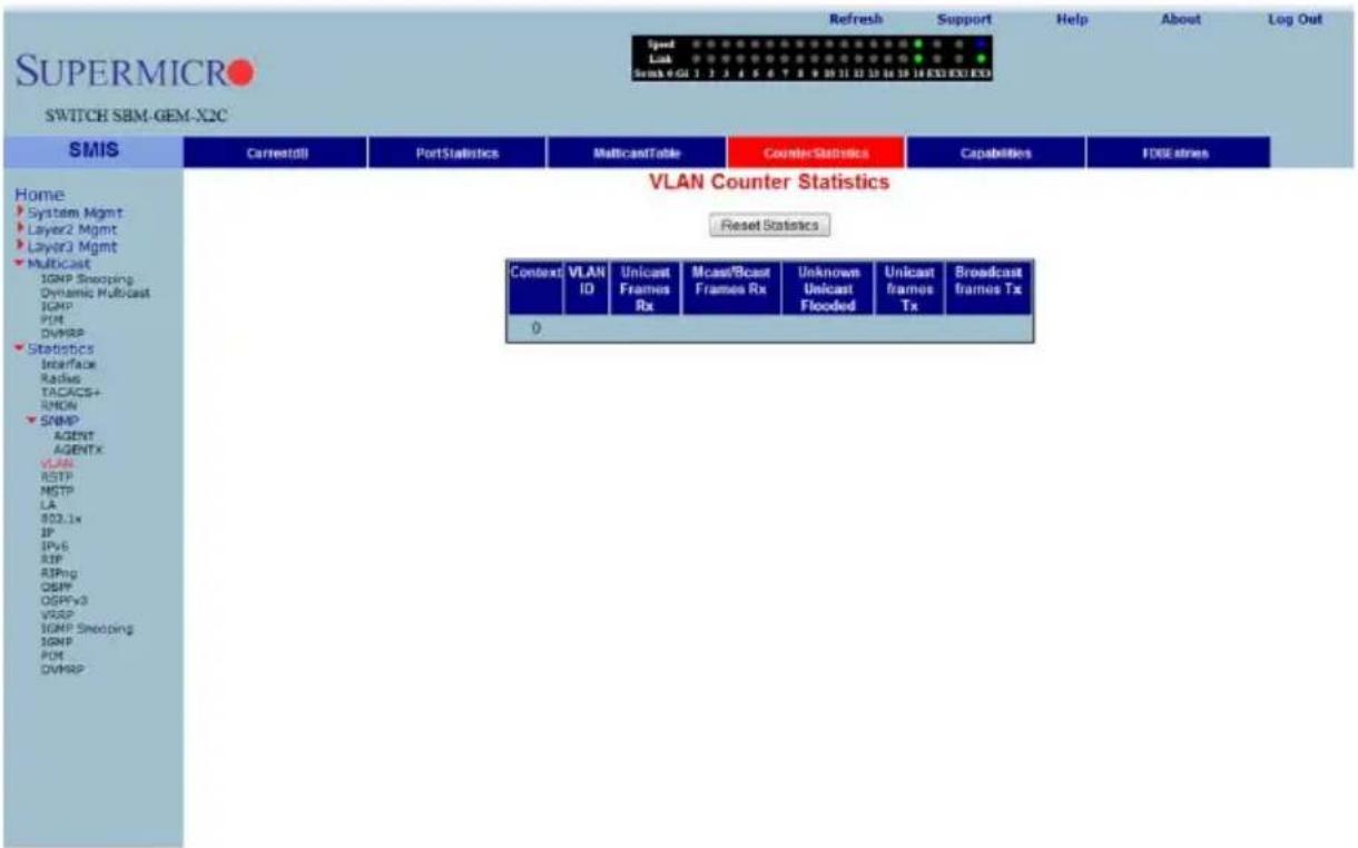 SUPERMICRO SWITCH SBM-GEM-X2C Refresh Support Help About Log Out Speed Link Sumb 4 GL 1 2 3 4 5 6 7 8 9 10 11 12 13 14 15 16 EXE EXE EX VLAN Counter Statistics Reset Statistics Context VLAN ID Unicast Frames Rx Mcast/Bcast Frames Rx Unknown Unicast Flooded Unicast frames Tx Broadcast frames Tx 0 Home System Mgmt Layer2 Mgmt Layer3 Mgmt Multicast SNMP Snooping Dynamic Multicast SNMP POM DVMRP Statistics Interface Radius TACACS+ SMON SNMP AGENT AGENTX VLAN RSTP MGTP LA B02.1x IP IPy5 RIP RIPng OSPP OSPFv3 VRSP SNMP Snooping SNPP POM DVMRP