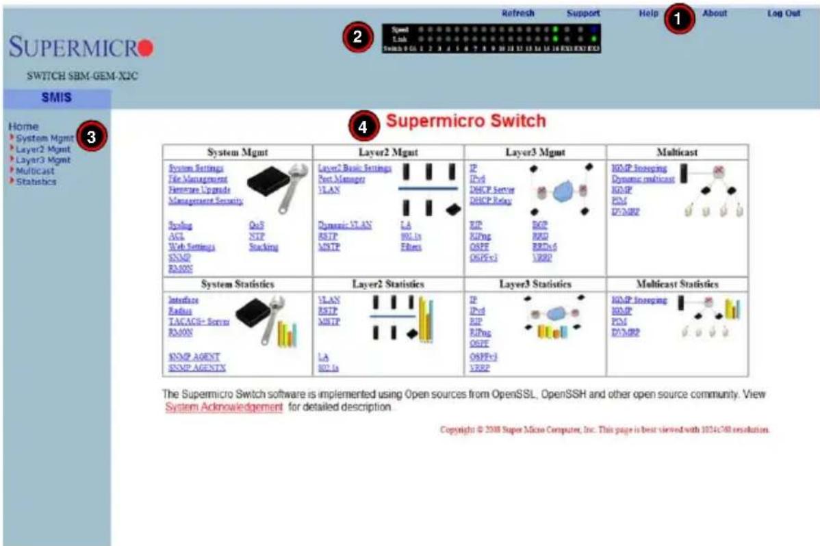 REFRESH Support Help About Log Out 2 Speed Link Switch 0 CL 1 2 3 4 5 6 7 8 9 10 11 12 13 14 15 16 EXT EXT CO 1 Home System Mgmt Layer2 Mgmt Layer3 Mgmt Multicast SMIS 3 4 Supermicro Switch System Mgmt System Settings File Management Hardware Upgrade Management Security Scaling AGL Web Settings SSMP RAMP OxS SIP Stacking Layer2 Basic Settings Port Manager sLAN Dynamic VLAN RSIP MSIP LA 802 In Fibers IP IPrd DHCP Sector DHCP Relay RIP KIPng OSPP OSPP+3 BOP RSD RED+6 1880 NOMP-Iosrring Dynamic multicast KOMP POM DVMRP2 System Statistics Layer2 Statistics Layer3 Statistics Multicast Statistics Interface Radius TACACS Server RAMP SNMP AGENT SNMP AGENTS sLAN RSIP MSIP LA 802 In IP IPrd RIP RIPng OSPP OSPP+3 YERR2 NOMP-Iosrring NOMP POM DVMRP2 The Supermicro Switch software is implemented using Open sources from OpenSSL, OpenSSH and other open source community. View System Acknowledgement for detailed description. Copyright © 2008 Super Micro Computer, Inc. This page is best viewed with 1034c768 resolution.