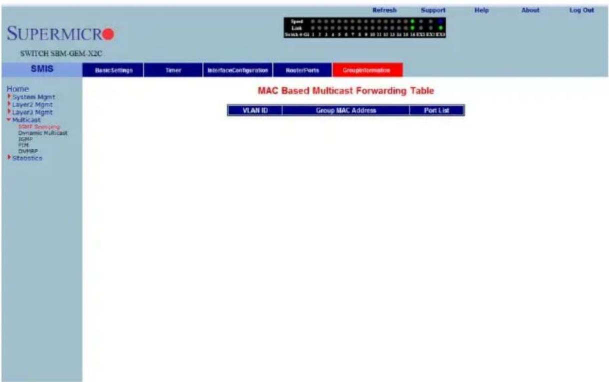 SUPERMICRO SWITCH SBM-GEM-X2C Speed Link Switch 0 GU 1 2 3 4 5 6 7 8 9 10 11 12 13 14 15 16 EX3 EX2 EX3 Refresh Support Help About Log Out Home System Mgmt Layer2 Mgmt Layer3 Mgmt Multicast IGMP Sampling Dynamic Multicast IGMP PIM OVMRP Statistics MAC Based Multicast Forwarding Table VLAN ID Group MAC Address Port List