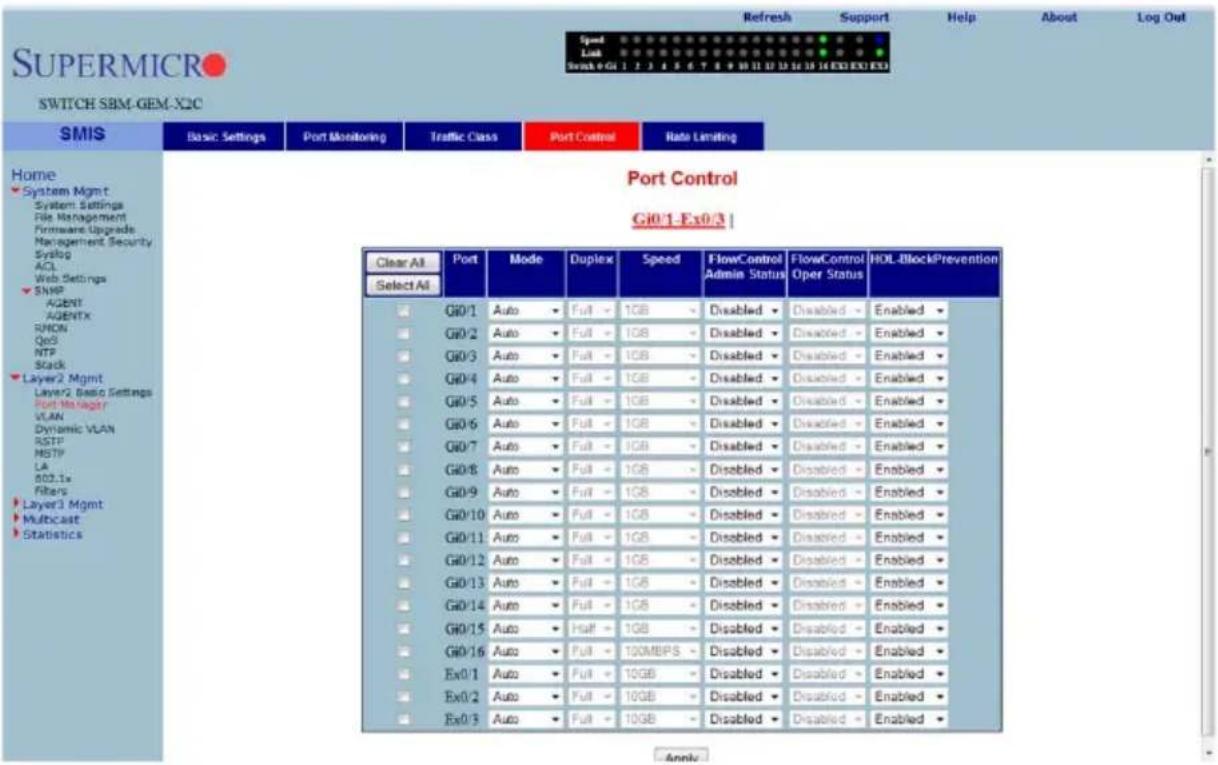 SUPERMICRO SWITCH SBM-GEM-X2C SMIS Basic Settings Port Monitoring Traffic Class Port Control Rate Limiting Home System Mgmt System Settings File Management Firmware Upgrade Management Security Syslog ACL Web Settings SNMP AGENT AGENTX SPON QoS NTP Stack Layer2 Mgmt Layer2 Basic Settings Port Manager VLAN Dynamic VLAN RSTP HISTP LA 602.1x Filters Layer3 Mgmt Multicast Statistics Port Control G10.1-Ex0.3 | Clear All Port Mode Duplex Speed FlowControl FlowControl HOL-BlockPrevention Select All G10/1 Auto Full 1GB Disabled Disabled Enabled G10/2 Auto Full 1GB Disabled Disabled Enabled G10/3 Auto Full 1GB Disabled Disabled Enabled G10/4 Auto Full 1GB Disabled Disabled Enabled G10/5 Auto Full 1GB Disabled Disabled Enabled G10/6 Auto Full 1GB Disabled Disabled Enabled G10/7 Auto Full 1GB Disabled Disabled Enabled G10/8 Auto Full 1GB Disabled Disabled Enabled G10/9 Auto Full 1GB Disabled Disabled Enabled G10/10 Auto Full 1GB Disabled Disabled Enabled G10/11 Auto Full 1GB Disabled Disabled Enabled G10/12 Auto Full 1GB Disabled Disabled Enabled G10/13 Auto Full 1GB Disabled Disabled Enabled G10/14 Auto Full 1GB Disabled Disabled Enabled G10/15 Auto Full 1GB Disabled Disabled Enabled G10/16 Auto Full 100MBPS Disabled Disabled Enabled Ex0/1 Auto Full 10GB Disabled Disabled Enabled Ex0/2 Auto Full 10GB Disabled Disabled Enabled Ex0/3 Auto Full 10GB Disabled Disabled Enabled