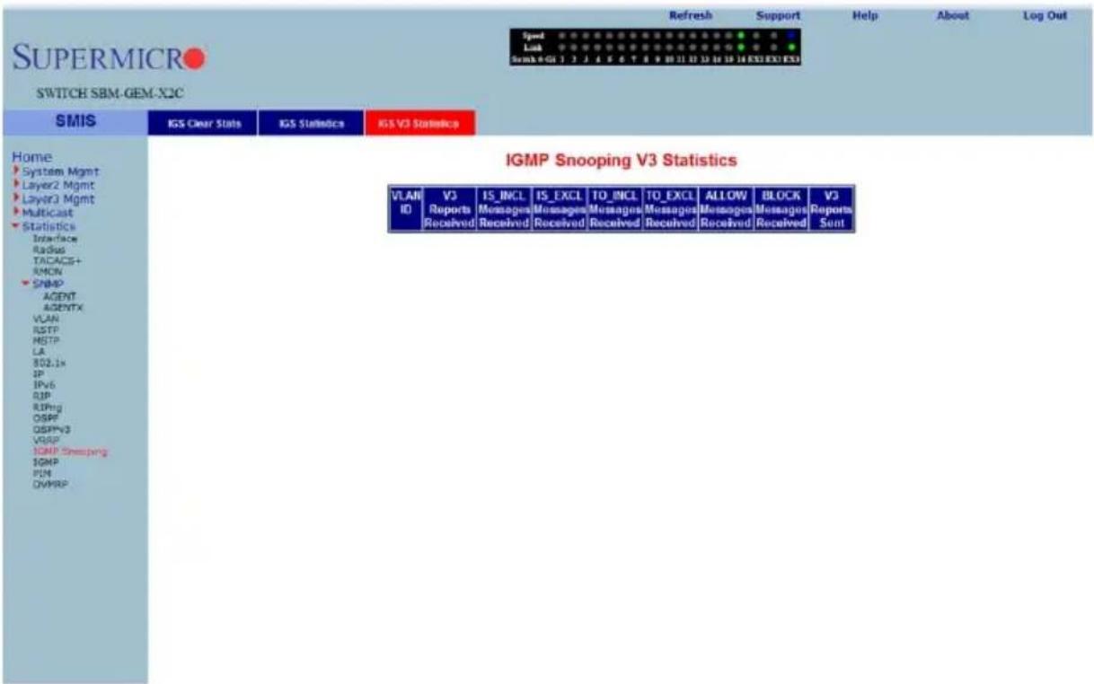 SUPERMICRO SWITCH SBM-GEM-X2C Refresh Support Help About Log Out Speed Look Smb+GCI 1 2 3 4 5 6 7 8 9 10 11 12 13 14 15 16 EXE EXE SMIS IGS Clear State IGS Statistics IGS V3 Statistics Home System Mgmt Layer2 Mgmt Layer3 Mgmt Multicast Statistics Interface Radius TACACS+ RMON SNMP AGENT AGENTX VLAN RSTP MSTP LA 802.1x IP IPv6 RIP RIPng OSPF OSPPv3 VRSP IGMP Snooping IGMP FUM DVMRP IGMP Snooping V3 Statistics VLAN ID V3 Reports Received IS_INCL Messages Received IS_EXCL Messages Received TO_INCL Messages Received TO_EXCL Messages Received ALLOW Messages Received BLOCK Messages Received VS Reports Sent