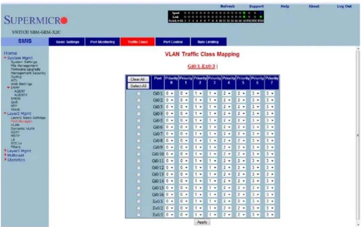SUPPORT Refresh Support Help About Log Out SUPERMICRO SWITCH SBM-GEM-X2C SMIS Basic Settings Port Monitoring Traffic Class Port Control Rate Limiting Home System Mgmt System Settings File Management Firmware Upgrade Management Security Syslog ACL Web Settings SNMP AGENT AGENTX RMON QoS NTP Stack Layer2 Mgmt Layer2 Basic Settings Port Manager VLAN Dynamic VLAN RSTP NSTP LA BCL1x Filters Layer3 Mgmt Multicast Statistics VLAN Traffic Class Mapping GJ0/1 Ex0/3 Clear All Port Priority 0 Priority 1 Priority 2 Priority 3 Priority 4 Priority 5 Priority 6 Priority 7 Select All GJ0-1 GJ0-2 GJ0-3 GJ0-4 GJ0-5 GJ0-6 GJ0-7 GJ0-8 GJ0-9 GJ0-10 GJ0-11 GJ0-12 GJ0-13 GJ0-14 GJ0-15 GJ0-16 Ex0-1 Ex0-2 Ex0-3 Apply