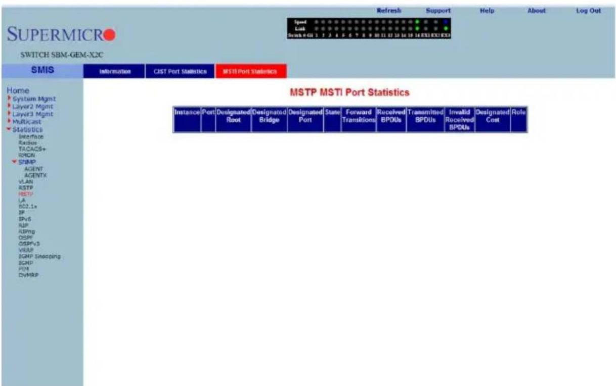 SUPERMICRO SWITCH SBM-GEM-X2C SMTIS Home ► System Mgmt ► Layer2 Mgmt ► Layer3 Mgmt ► Multicast ► Statistics Interface Status TACACS+ RPMN ► SIMP AGENT AGENTX VLAN RSTP HSTP LA 602.1x IP IPx5 RIP RIPng OSRP OSRP+3 VRSIP IGMP Snogping IGNP PUM DVMRP Information CIST Port Statistics MSTI Port Statistics MSTP MSTI Port Statistics Instance Port Designated Root Designated Bridge Designated Port State Forward Transitions Received BPOUs Transmitted BPDUs Invalid Received BPDUs Designated Cost Role
