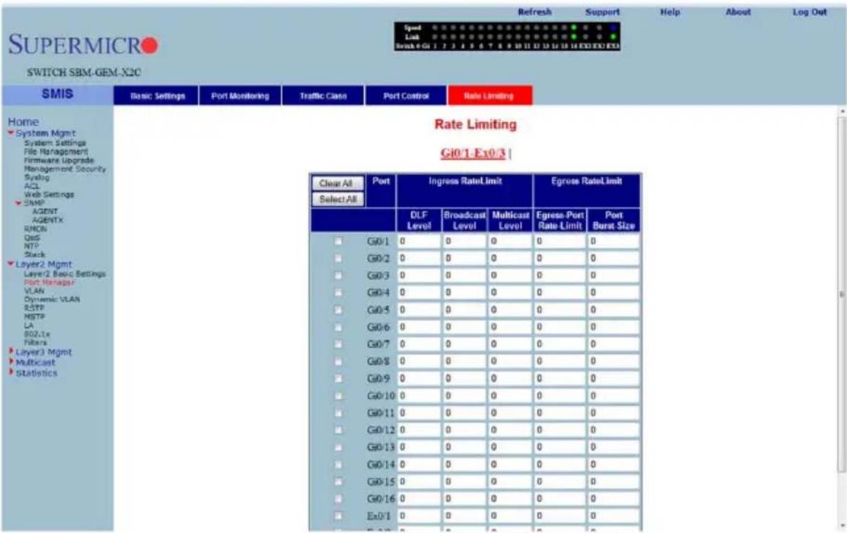 SUPERMICRO SWITCH SBM-GEM-X2C SMIS Basic Settings Port Monitoring Traffic Class Port Control Rate Limiting Home System Mgmt System Settings File Management Firmware Upgrade Management Security Swing ACL Web Settings SNMP AGENT AGENTx RMON QoS NTP Stack Layer2 Mgmt Layer2 Basic Settings Port Manager VLAN Dynamic VLAN RSTP NSTP LA B02,Lx Filters Layer3 Mgmt Multicast Statistics Rate Limiting G10.1-Ex0A Clear All Select All Port Ingress RateLimit Egruss RateLimit DLF Level Broadcast Level Multicast Level Egruss Port Rate Limit Port Burst Size G0/1 G0/2 G0/3 G0/4 G0/5 G0/6 G0/7 G0/8 G0/9 G0/10 G0/11 G0/12 G0/13 G0/14 G0/15 G0/16 Ex0/1