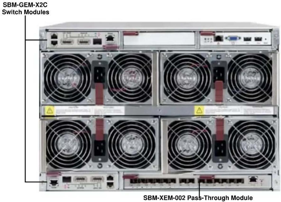 SBM-GEM-X2C Switch Modules SBM-XEM-002 Pass-Through Module
