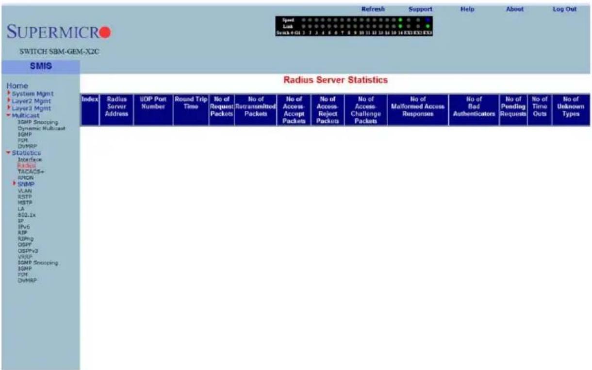 SUPERMICRO SWITCH SBM-GEM-X2C SMIS Home System Mgmt Layer2 Mgmt Layer3 Mgmt Multicast IGMP Snooping Dynamic Multicast IGMP FDM DVMPR Statistics Interface Radial TACACS+ RMON SNMP VLAN RSTP MSTP LA 801.1x IP IPv6 RIP RIPng OSPPv3 VRDP IGMP Snooping IGMP FDM DVMPR Radius Server Statistics Index Radius Server Address UDP Port Number Round Trip Time No of Request Packets No of Retransmitted Packets No of Access-Accept Packets No of Access-Reject Packets No of Access-Challenge Packets No of Malformed Access Responses No of Bad Authenticators No of Pending Requests No of Time Outs No of Unknown Types
