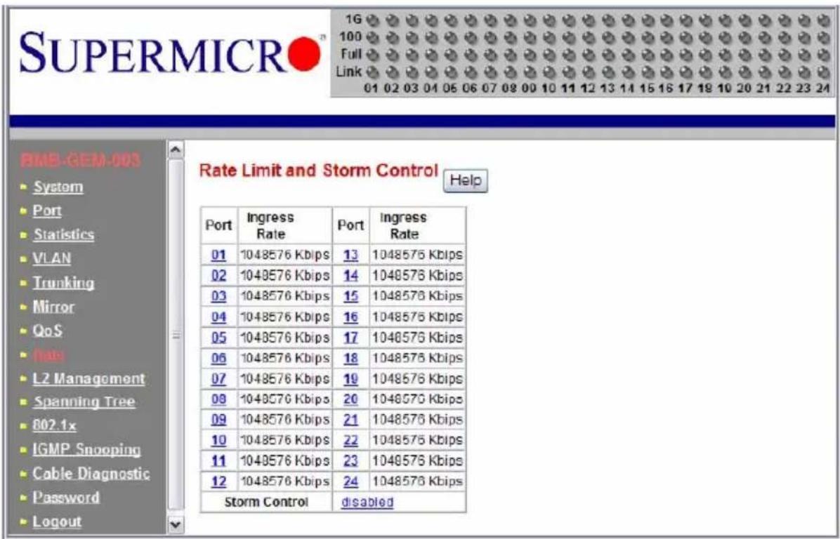 SUPERMICRO 1G 100 Full Link 01 02 03 04 05 06 07 08 09 10 11 12 13 14 15 16 17 18 19 20 21 22 23 24 PMB-GEM-003 System Port Statistics VLAN Trunking Mirror QoS Hats L2 Management Spanning Tree 802.1x IGMP Snooping Cable Diagnostic Password Logout Rate Limit and Storm Control Help Port Ingress Rate Port Ingress Rate 01 1048576 Kblps 13 1048576 Kblps 02 1048576 Kblps 14 1048576 Kblps 03 1048576 Kblps 15 1048576 Kblps 04 1048576 Kblps 16 1048576 Kblps 05 1048576 Kblps 17 1048576 Kblps 06 1048576 Kblps 18 1048576 Kblps 07 1048576 Kblps 19 1048576 Kblps 08 1048576 Kblps 20 1048576 Kblps 09 1048576 Kblps 21 1048576 Kblps 10 1048576 Kblps 22 1048576 Kblps 11 1048576 Kblps 23 1048576 Kblps 12 1048576 Kblps 24 1048576 Kblps Storm Control disabled