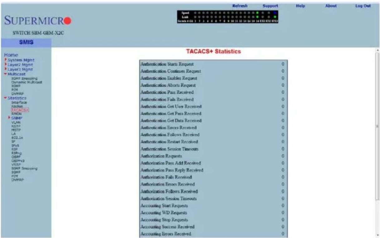 SUPERMICRO SWITCH SBM-GEM-X2C SMIS Home System Mgmt Layer2 Mgmt Layer3 Mgmt Multicast IGMP Snapping Dynamic Multicast IGMP PDN DVMRP Statistics Interface Radius TACACS+ RMON SNMP VLAN RSTP MSTP LA BOL1x IP IPv6 RIP RIPng OSPF OSPPv3 VRDP IGMP Snapping IGMP PDN DVMRP TACACS+ Statistics Authentication Starts Request 0 Authentication Continues Request 0 Authentication Enables Request 0 Authentication Aborts Request 0 Authentication Pass Received 0 Authentication Fail Received 0 Authentication Get User Received 0 Authentication Get Pass Received 0 Authentication Get Data Received 0 Authentication Errors Received 0 Authentication Follows Received 0 Authentication Restart Received 0 Authentication Session Timorouts 0 Authorization Requests 0 Authorization Pass Add Received 0 Authorization Pass Reply Received 0 Authorization Fail Received 0 Authorization Errors Received 0 Authorization Follows Received 0 Authorization Session Timorouts 0 Accounting Start Requests 0 Accounting WD Requests 0 Accounting Stop Requests 0 Accounting Success Received 0 Accounting Errors Received 0