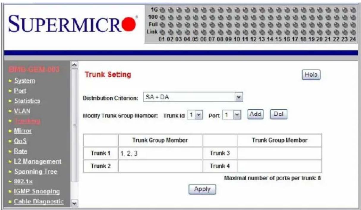 SUPERMICR 1G 100 Full Link 01 02 03 04 05 06 07 08 09 10 11 12 13 14 15 16 17 18 19 20 21 22 23 24 BME-GEM-003 System Port Statistics VLAN Training Mirror QoS Rate L2 Management Spanning Tree 802.1x IGMP Snooping Cable Diagnostic Trunk Setting Help Distribution Criterion: SA + DA Modify Trunk Group Member: Trunk Id 1 Port 1 Add Del Trunk Group Member Trunk 1 1, 2, 3 Trunk 3 Trunk 2 Trunk 4 Maximal number of ports per trunk: 8 Apply