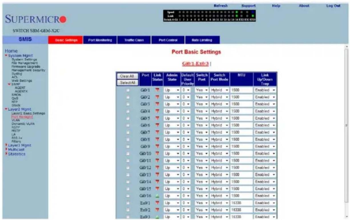 SPend Link Switch 4 Gl 1 7 3 6 7 8 9 10 11 12 13 14 15 16 17 18 19 20 21 22 23 Refresh Support Help About Log Out SUPERMICRO SWITCH SBM-GEM-X2C SMIS Basic Settings Port Monitoring Traffic Class Port Control Rate Limiting Home System Mgmt System Settings File Management Firmware Upgrade Management Security Syslog ACL Web Settings SNMP AGENT AGENTK BMCN QoS NTP Stack Layer2 Mgmt Layer2 Basic Settings Port Managed VLAN Dynamic VLAN RSTP MSTP LA 502.1x Filters Layer3 Mgmt Multicast Statistics Port Basic Settings G10/1 Ex0/3 | Clear All Port Link Admin Default Switch Switch MTU Link SelectAll Select All Status State User Priority Port Mode Up/Down Trap G0/1 Up 0 Yes Hybrid 1500 Enabled G0/2 Up 0 Yes Hybrid 1500 Enabled G0/3 Up 0 Yes Hybrid 1500 Enabled G0/4 Up 0 Yes Hybrid 1500 Enabled G0/5 Up 0 Yes Hybrid 1500 Enabled G0/6 Up 0 Yes Hybrid 1500 Enabled G0/7 Up 0 Yes Hybrid 1500 Enabled G0/8 Up 0 Yes Hybrid 1500 Enabled G0/9 Up 0 Yes Hybrid 1500 Enabled G0/10 Up 0 Yes Hybrid 1500 Enabled G0/11 Up 0 Yes Hybrid 1500 Enabled G0/12 Up 0 Yes Hybrid 1500 Enabled G0/13 Up 0 Yes Hybrid 1500 Enabled G0/14 Up 0 Yes Hybrid 1500 Enabled G0/15 Up 0 Yes Hybrid 1500 Enabled G0/16 Up 0 Yes Hybrid 1500 Enabled Ex0/1 Up 0 Yes Hybrid 16338 Enabled Ex0/2 Up 0 Yes Hybrid 16338 Enabled Ex0/3 Up 0 Yes Hybrid 16338 Enabled
