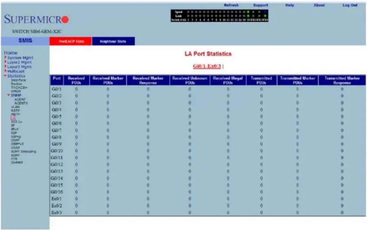 SUPERMICRO SWITCH SBM-GEM-X2C SMIS Port ACP State Neighbour State Home System Mgmt Layer2 Mgmt Layer3 Mgmt Multicast Statistics Interface Radius TACACS+ RMON SNMP AGENT AGENTX VLAN RSTP MSTP LS SO2.1x IP IPv6 RIP RIPing OSPF OSPFv3 VRAP IGMP Snooping IGMP POM DVMRSP LA Port Statistics G10/1.Ex0/3 | Port Received PDUs Received Marker PDUs Received Marker Received Unknown PDUs Received Illegal PDUs Transmitted PDUs Transmitted Marker PDUs Transmitted Marker Response G0/1 0 0 0 0 0 0 0 0 0 0 G0/2 0 0 0 0 0 0 0 0 0 0 0 G0/3 0 0 0 0 0 0 0 0 0 0 0 0 G0/4 0 0 0 0 0 0 0 0 0 0 0 0 G0/5 0 0 0 0 0 0 0 0 0 0 0 0 G0/6 0 0 0 0 0 0 0 0 0 0 0 0 G0/7 0 0 0 0 0 0 0 0 0 0 0 0 G0/8 0 0 0 0 0 0 0 0 0 0 0 0 G0/9 0 0 0 0 0 0 0 0 0 0 0 0 G0/10 0 0 0 0 0 0 0 0 0 0 0 0 G0/11 0 0 0 0 0 0 0 0 0 0 0 0 G0/12 0 0 0 0 0 0 0 0 0 0 0 0 G0/13 0 0 0 0 0 0 0 0 0 0 0 0 G0/14 0 0 0 0 0 0 0 0 0 0 0 0 G0/15 0 0 0 0 0 0 0 0 0 0 0 0 G0/16 0 0 0 0 0 0 0 0 0 0 0 0 Exo/1 SaO/2 SaO/3 SaO/4 SaO/5 SaO/6 SaO/7 SaO/8 SaO/9 SaO/10 SaO/11 SaO/12 SaO/13 SaO/14 SaO/15 SaO/16 SaO/17 SaO/18 SaO/19 SaO/2A SaO/2B SaO/2C SaO/2D SaO/2E SaO/2F SaO/2G SaO/2H SaO/2I SaO/2J SaO/2K SaO/2L SaO/2M SaO/2N SaO/3A SaO/3B SaO/3C SaO/3D SaO/3E SaO/3F SaO/3G SaO/3H SaO/3I SaO/3J SaO/3K SaO/3L SaO/3M SaO/3N SaO/4A SaO/4B SaO/4C SaO/4D SaO/4E SaO/4F SaO/4G SaO/4H SaO/4I SaO/4J SaO/4K SaO/4L SaO/4M SaO/4N SaO/5A SaO/5B SaO/5C SaO/5D SaO/5E SaO/5F SaO/5G SaO/5H SaO/5I SaO/5J SaO/5K SaO/5L SaO/5M SaO/5N SaO/6A SaO/6B SaO/6C SaO/6D SaO/6E SaO/6F SaO/6G SaO/6H SaO/6I SaO/6J SaO/6K SaO/6L SaO/6M SaO/6N SaO/7A SaO/7B SaO/7C SaO/7D SaO/7E SaO/7F SaO/7G SaO/7H SaO/7I SaO/7J SaO/7K SaO/7L SaO/7M SaO/7N SaO/7N SaO/7N SaO/7N SaO/7N SaO/7N SaO/7N SaO/7N SaO/7N SaO/7N ,SbI / 1 / 2 / 3 / 4 / 5 / 6 / 7 / 8 / 9 / 11 / 12 / 13 / 14 / 15 / 16 / EXI / EXI / EXI G1:1.Exo:3