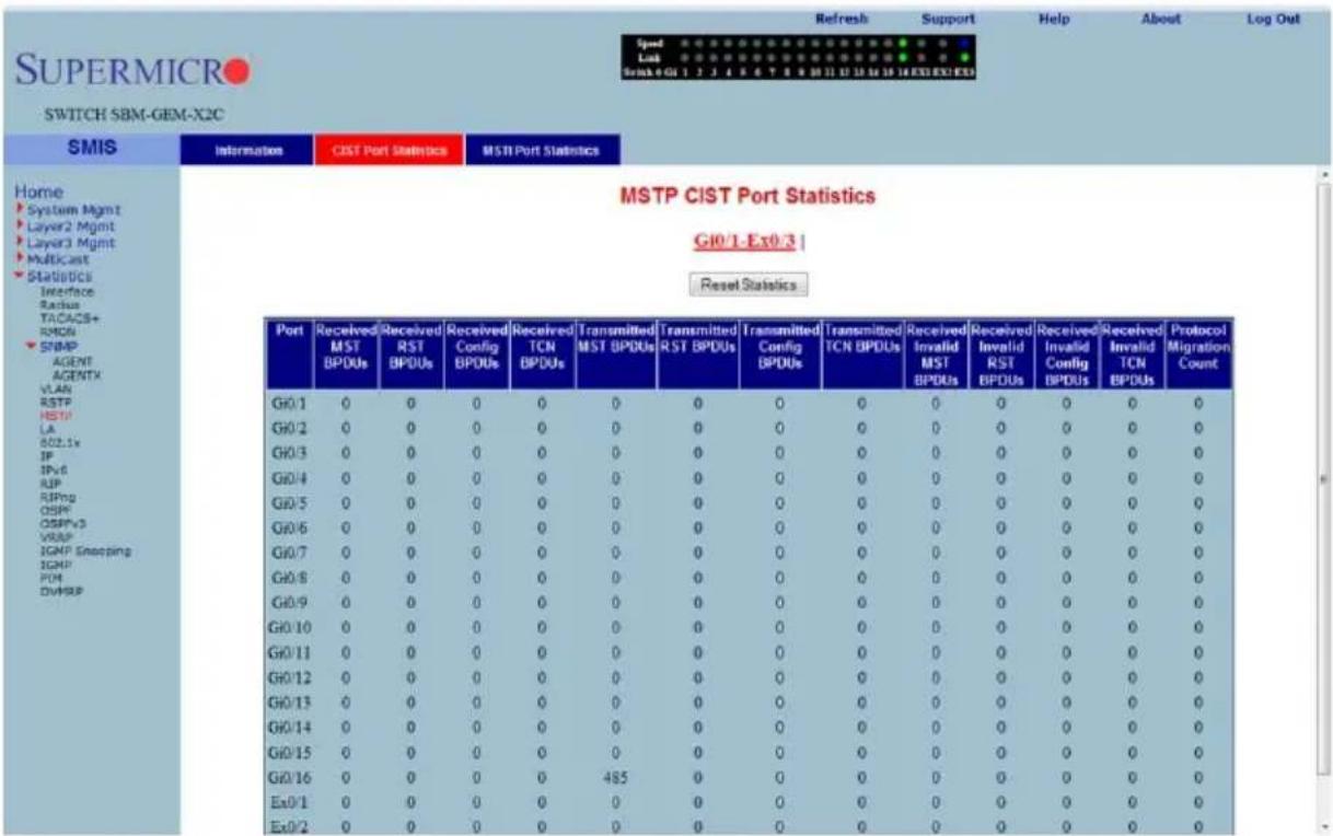 SUPERMICRO SWITCH SBM-GEM-X2C SMIS Information CIST Port Statistics MSTI Port Statistics Home System Mgmt Layer2 Mgmt Layer3 Mgmt Multicast Statutics Interface Radius TACACS+ RMON SNMP AGENT AGENTX VLAN RSTP HSTP LA S02.1x IP IPv6 RIP RIPD OSPF OSPF3 VRMP IGNP Snapping IGNP POM DVHSP Port Received MST BPDUs Received RST BPDUs Received Retected Retected TCTB Retected Protocol G10/1 0 0 0 0 0 0 0 0 0 0 0 0 0 0 0 0 0 0 0 0 0 0 0 0 0 0 0 0 0 0 0 0 0 0 0 0 0 0 0 0 0 0 0 0 0 0 0 0 0 0 5 5 5 5 5 5 5 5 5 5 5 5 5 5 5 5 5 5 5 5 5 5 5 5 5 5 5 5 5 5 5 5 5 5 5 5 5 5 5 5 5 5 5 5 5 5 5 5 5 5 1 Ex 0 / 3 Reset Statistics G10/1 Ex 0 / 3 Port Received RST BPDUs Received Config BPDUs Received TCN BPDUs Transmitted,MST BPDUs Transmitted RST BPDUs Transmitted Config BPDUs Transmitted TCN BPDUs Received Invalid MST BPDUs Received Invalid RST BPDUs Received Invalid Config BPDUs Received Invalid TCN BPDUs Protocol Migration Count