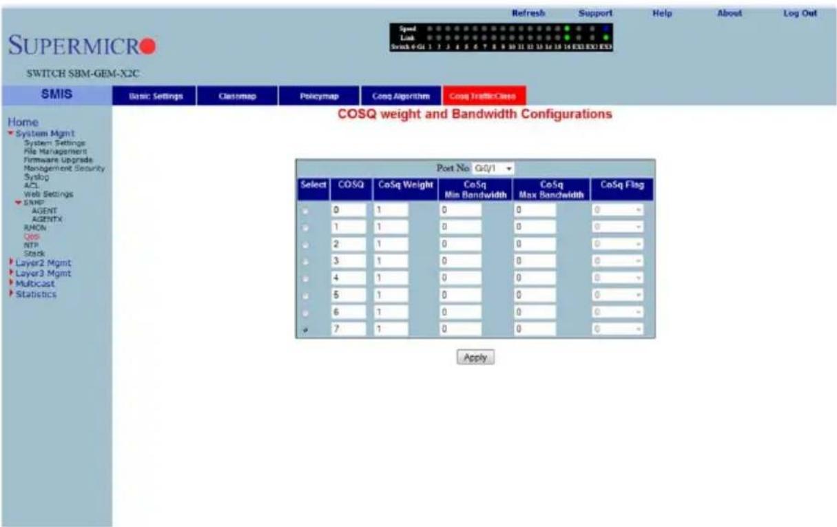 SUPERMICRO SWITCH SBM-GEM-X2C Refresh Support Help About Log Out Speed Link Switch 4 G01 1 2 3 4 5 6 7 8 9 10 11 12 13 14 15 16 EXD EXO EXD Home System Mgmt System Settings File Management Firmware Upgrade Management Security Syslog ACL Web Settings SNFP AGENT AGENTX RMON QQS NTP Stack Layer2 Mgmt Layer3 Mgmt Multicast Statistics Port No: G0/1 Select COSQ CoSq Weight CoSq Max Bandwidth CoSq Max Bandwidth CoSq Flag 0 1 0 0 0 - 1 1 0 0 0 - 2 1 0 0 0 - 3 1 0 0 0 - 4 1 0 0 0 - 5 1 0 0 0 - 6 1 0 0 0 - 7 1 0 0 0 - Apply