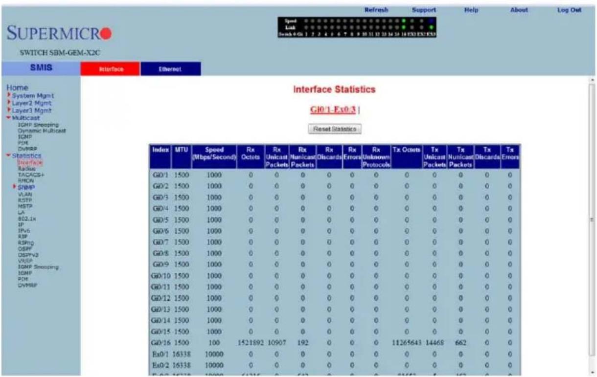 SuperMICRO SWITCH SBM-GEM-X2C Refresh Support Help About Log Out Speed Link Gnsh 9 Gi 1 2 3 4 5 6 7 8 9 10 11 12 13 14 15 EXI EXI EXI Home System Mgmt Layer2 Mgmt Layer3 Mgmt Multicast IGMP Snooping Dynamic Multicast IGMP PDE OVMSP Statistics SnFace Radius TACACC5+ RMCN SNMP VLAN RSTP MSTP LA BOLIN IP IPV6 SIP RIPing OSPF DSPPV3 VRSP IGMP Snooping IGMP PDE OVMSP Interface Statistics G10.1-Ex0.3 | Reset Statistics Index MTU Speed Rx Rx Rx Rx Rx Rx Tx Octuts Tx Tx Tx Tx (Mbps/Second) Octots Unicast Nunicast Discards Errors Unknown Protocols Unicast Packets Nunicast Packets Nunicast Discards Errors G0/1 1500 1000 0 0 0 0 0 0 0 0 0 0 0 0 0 0 G0/2 1500 1000 0 0 0 0 0 0 0 0 0 0 0 0 0 0 G0/3 1500 1000 0 0 0 0 0 0 0 0 0 0 0 0 0 0 G0/4 1500 1000 0 0 0 0 0 0 0 0 0 0 0 0 0 0 G0/5 1500 1000 0 0 0 0 0 0 0 0 0 0 0 0 0 0 G0/6 1500 1000 0 0 0 0 0 0 0 0 0 0 0 0 0 0 G0/7 1500 1000 0 0 0 0 0 0 0 0 0 0 0 0 0 0 G0/8 1500 1000 0 0 0 0 0 0 0 0 0 0 0 0 0 G0/9 1500 1000 0 0 0 0 0 0 0 0 0 0 0 0 G1/1/15/15/15/15/15/15/15/15/15/15/15/15/15/15/15/15/15/15/15/15/15/15/15/15/15/15/15/15/15/15/15/15/15/15/ G1/2/15/2/2/2/2/2/2/2/2/2/2/2/2/2/2/2/2/2/2/2/2/2/2/2/2/2/2/2/2/2/2/2/2/ G1/3/15/3/3/3/3/3/3/3/3/3/3/3/3/3/3/3/3/3/3/3/3/3/ G1/4/15/4/4/4/4/4/4/4/4/4/4/4/4/4/4/4/4/4/4/ G1/5/15/5/5/5/5/5/5/5/5/5/5/5/5/5/ G1/6/15/6/6/6/6/6/6/6/6/6/6/6/ Exo1 /6338 /6338 /6338 /6338 /6338 /6338 /6338 /6338 /6338 /6338 /6338 /6338 /6338 /6338 /6338 /6338 /6338 /6338 /6338 /6338 /633