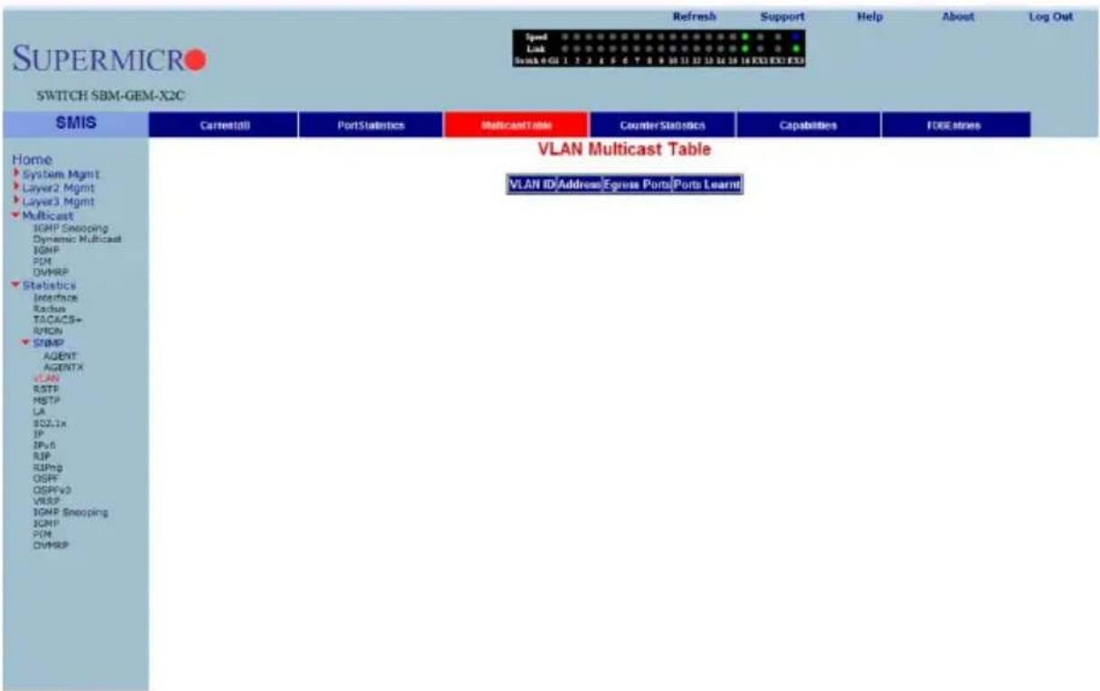 SUPPORT Refrash Support Help About Log Out Speed Link Swab 0 GU 1 2 3 4 5 6 7 8 9 10 11 12 13 14 15 16 XCO EXO FXO SWITCH SBM-GEM-X2C SMIS Home System Mgmt Layer2 Mgmt Layer3 Mgmt Multicast IGMP Snooping Dynamic Multicast IGMP POM DVMRP Statistics Interface Radius TACCACS+ RVCN SNMP AGENT AGENTX VLAN RSTF MSTP LA B2L1x IP IPv6 RIP RIPng OSPF OSPFv3 VRBP IGMP Snooping ICMP POM DVMRP VLAN Multicast Table VLAN ID/Address/Egress Ports/Ports Learnt
