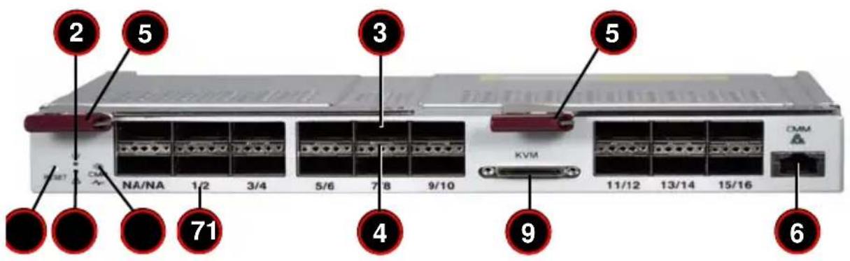 2 5 3 5 NA/NA 1/2 3/4 5/6 7/8 9/10 KVM 11/12 13/14 15/16 CMM 71 4 9 6