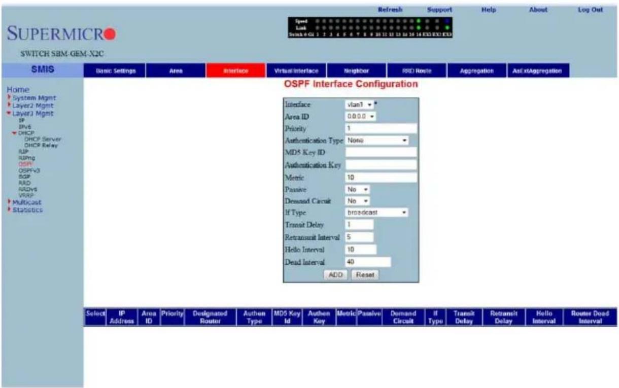 SUPERMICRO SWITCH SBM-GEM-X2C Speed Lock Switch 401 2 3 4 5 6 7 8 9 10 11 12 13 14 15 16 17 18 EXE EXO EXO Refresh Support Help About Log Out Home System Mgmt Layer2 Mgmt Layer3 Mgmt IP IPv6 DHCP DHCP Server DHCP Relay RUP RIPng OSPF OSPFV3 SGP RAD RADvs VRSP Multicast Statistics SMIS Basic Settings Area Interface Virtual Interface Neighbor RSD Router Aggregation Asf xtAggregation OSPF Interface Configuration Interface vlan1 * Area ID 0.0.0.0 * Priority 1 Authentication Type None * MD5 Key ID * Authentication Key Metric 10 Passive No * Demand Circuit No * If Type broadcast * Transit Delay 1 Retransit Interval 5 Hello Interval 10 Dead Interval 40 ADD Reset Select IP Address Area ID Priority Designated Router Authen Type MD5 Key Id Authen Key Metric Passive Demand Circuit If Type Transit Delay Retransit Delay Hello Interval Router Dead Interval