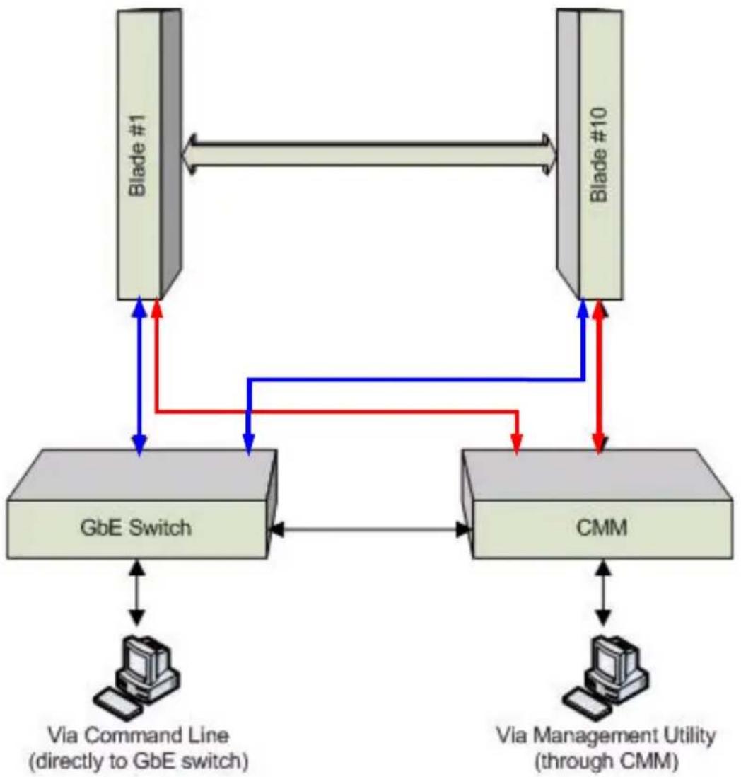 Supermicro AOC-IBH-XDS - 3-2 Configuring the Switch Module - 1