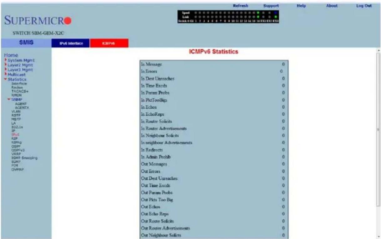SUPERMICRO SWITCH SBM-GEM-X2C SMIS IPv6 Interface ICMPv6 Home System Mgmt Layer2 Mgmt Layer3 Mgmt Multicast Statistics Interface Radius TACACS+ RMON SNMP AGENT AGENTX VLAN RSTP MSTP LA 802.1x IP IPv6 RIP RIPing OSPP OSPPv3 VRAP IGMP Snooping IGMP POM OVMRP ICMPv6 Statistics In Message 0 In Errors 0 In Dest Ureaches 0 In Time Excds 0 In Param Probs 0 In PktToolBigs 0 In Echoes 0 In EchoReps 0 In Router Solicits 0 In Router Advertisements 0 In Neighbour Solicits 0 In neighbour Advertisements 0 In Redirects 0 In Admin Probib 0 Out Messages 0 Out Errors 0 Out Dest Ureaches 0 Out Time Excds 0 Out Param Probs 0 Out Pkt Too Big 0 Out Echoes 0 Out Echo Reps 0 Out Route Solicits 0 Out Router Advertisements 0 Out Neighbour Solicits 0