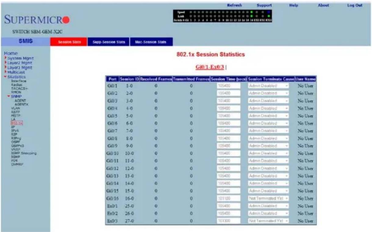 802.1x Session Statistics G0/1-Ex0/3 | Port Session ID(Received Frames) Transmitted Frames Session Time (secs) Session Terminato Cause User Name G0/1 1-0 0 0 105400 Admin Disabled No User G0/2 2-0 0 0 105400 Admin Disabled No User G0/3 3-0 0 0 105400 Admin Disabled No User G0/4 4-0 0 0 105400 Admin Disabled No User G0/5 5-0 0 0 105400 Admin Disabled No User G0/6 6-0 0 0 105400 Admin Disabled No User G0/7 7-0 0 0 105400 Admin Disabled No User G0/8 8-0 0 0 105400 Admin Disabled No User G0/9 9-0 0 0 105400 Admin Disabled No User G0/10 10-0 0 0 105400 Admin Disabled No User G0/11 11-0 0 0 105400 Admin Disabled No User G0/12 12-0 0 0 105400 Admin Disabled No User G0/13 13-0 0 0 105400 Admin Disabled No User G0/14 14-0 0 0 105400 Admin Disabled No User G0/15 15-0 0 0 105400 Admin Disabled No User G0/16 16-0 0 0 101100 Not Terminated Yet - No User ExO/1 25-0 0 0 105400 Admin Disabled- No User ExO/2 26-01 2 3 4 5 6 7 8 9 10 11 12 13 14 15 16 EXE EXE EXE