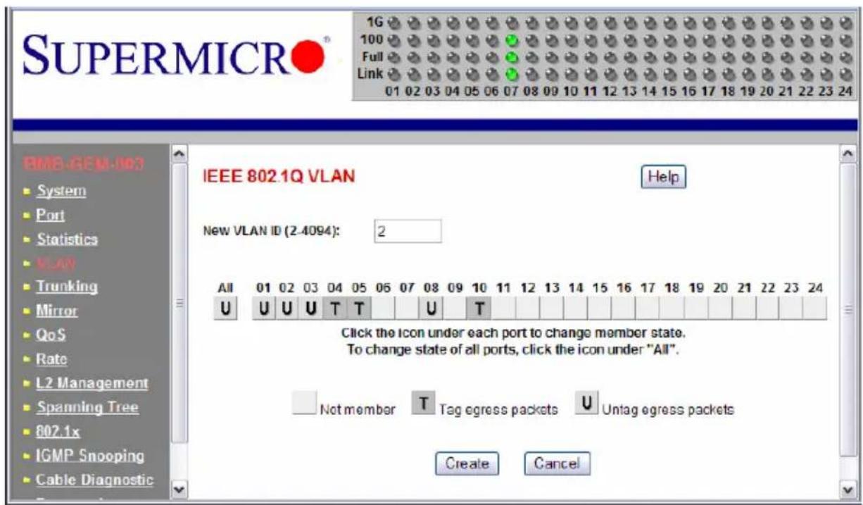 SUPERMICRO® 1G 100 Full Link 01 02 03 04 05 06 07 08 09 10 11 12 13 14 15 16 17 18 19 20 21 22 23 24 RIME-GEIM-003 System Port Statistics VLAN Trunking Mirror QoS Rate L2 Management Spanning Tree 802.1x IGMP Snooping Cable Diagnostic IEEE 802.1Q VLAN Help New VLAN ID (2.4094): 2 All 01 02 03 04 05 06 07 08 09 10 11 12 13 14 15 16 17 18 19 20 21 22 23 24 U U U U T T U T Click the icon under each port to change member state. To change state of all ports, click the icon under "All". Not member T Tag egress packets U Untag egress packets Create Cancel