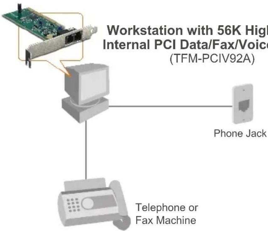 TRENDNET TFM-PCIV92A - Application - 1