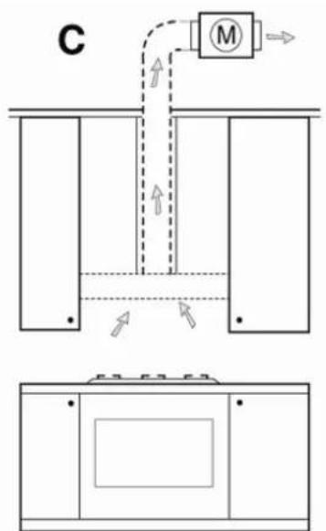 KELVINATOR KCH600SA - USE AND MAINTENANCE - 3