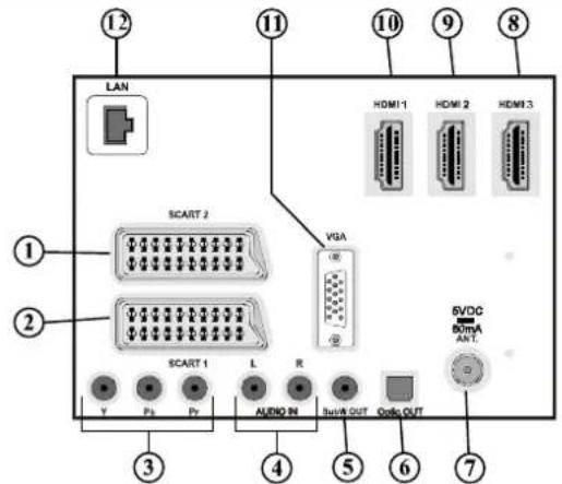 LAN SCART 2 SCART 1 L R AUDIO IN 8VDC 80mA ANT. Audio OUT T P3 P7 ① ② ③ ④ ⑤ ⑥ ⑦ ⑧ ⑨ ⑩ ⑪