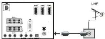 Diagram showing electronic device connections with labeled ports and a UHF sensor connected via a switch