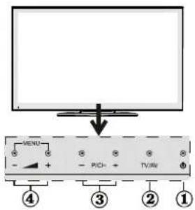 MENU P/CH+ TV/ARV ④ ③ ② ①