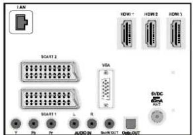 LAN HDMI 1 HDMI 2 HDMI 3 SCART 2 VBA SVDAC SGA11 L R T P0 P1 AUDIO IN SHR/GUT CHS/GUT