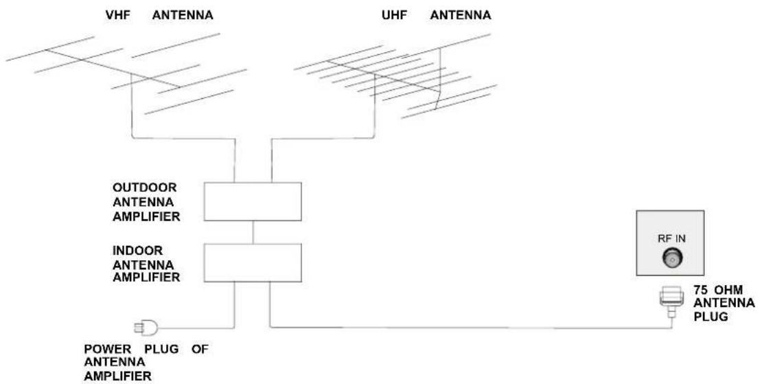 NEVIR NVR-7402-29HD-B - Antennas Connection - 1