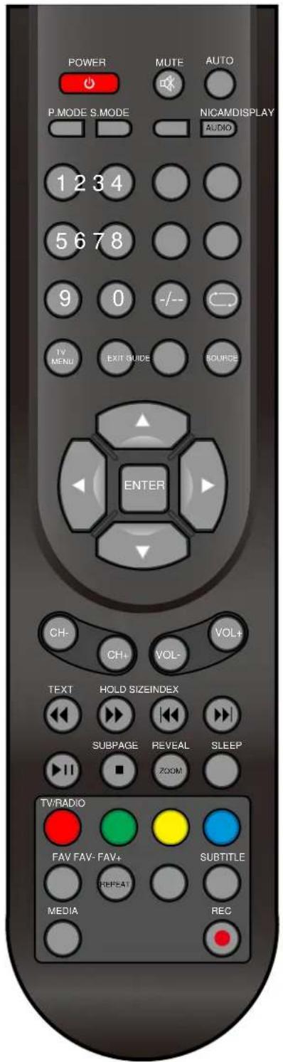 NEVIR NVR-7402-29HD-B - Remote Control Instructions in DTV mode - 1