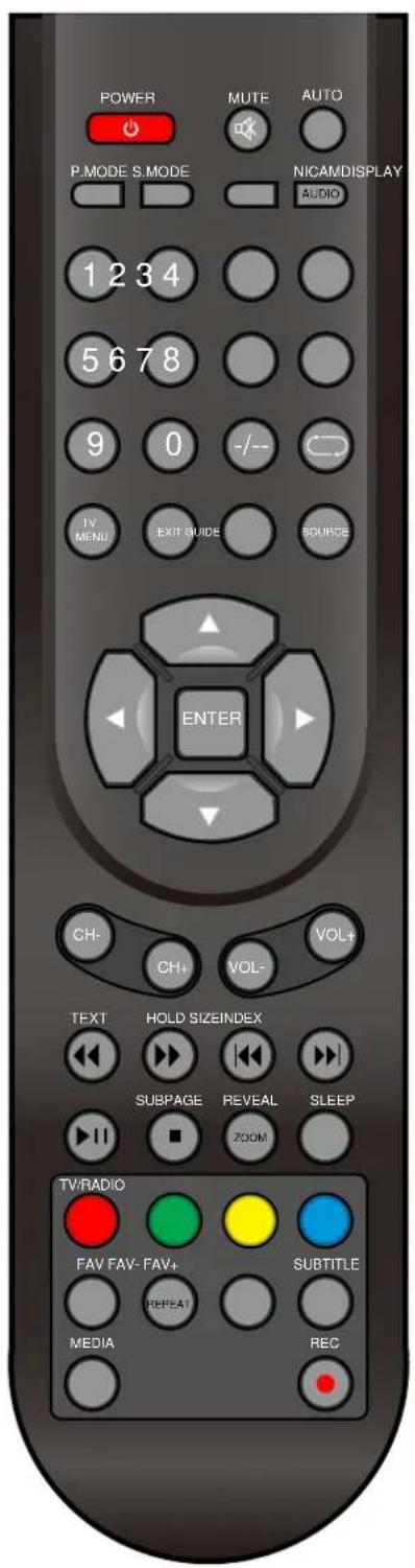 NEVIR NVR-7402-29HD-B - Remote Control Instructions in DTV mode - 1
