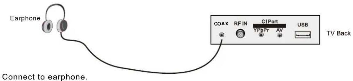 NEVIR NVR-7402-29HD-B - Earphone Connection - 1
